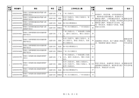 湖南2023年高职单招招生计划出炉，铁道类高职选择什么专业？