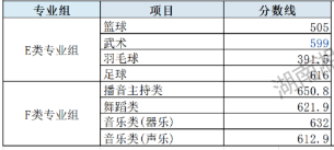 湖南铁路科技职业技术学院2022年分数线参考{23年未公布}