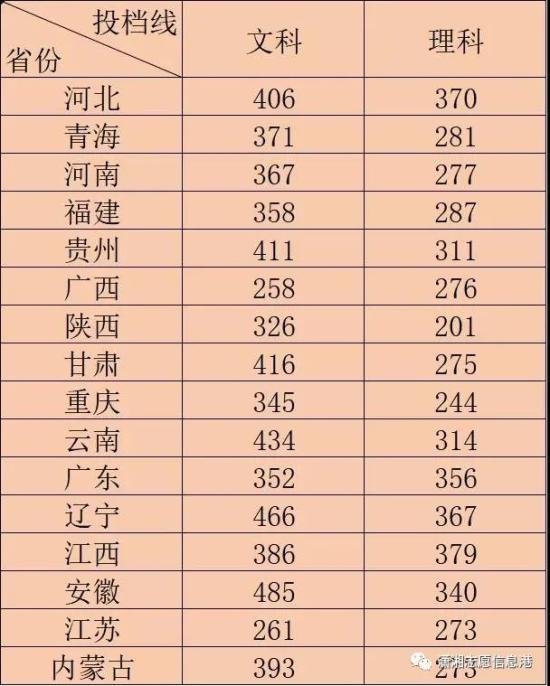 湖南铁路科技职业技术学院往年录取最低分数线一览